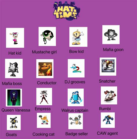 My Hat In Time Cast Updated By Turboman8 On Deviantart