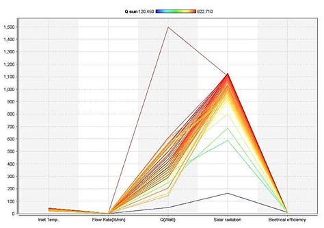 Parallel diagram of studied parameters in the present study of ...