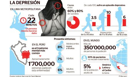 La Depresión Es El Trastorno Más Común En El Perú Rpp Noticias