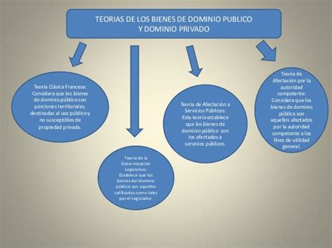 Bienes Del Dominio Publico Y Dominio Privado