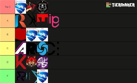 Ssa Rlcs Teams 22 23 Tier List Community Rankings TierMaker