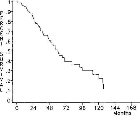 Table 1 From Prognostic Factors In Copd Patients Receiving Long Term