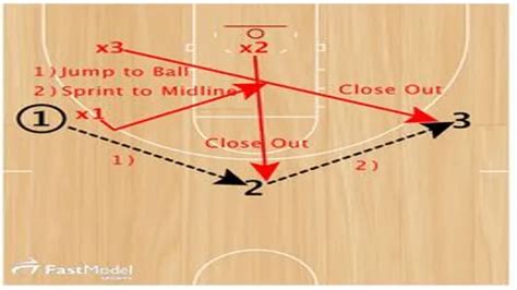 Master The Game With These Top 10 Basketball Closeout Drills For