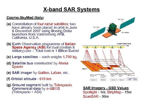 Current Future Spaceborne Sar Systems By Prof