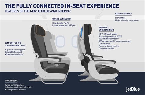 JetBlue Facts | POPSUGAR Smart Living