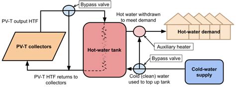 Schematic Of The Hot Water System Modelled Similar To Designs By Refs