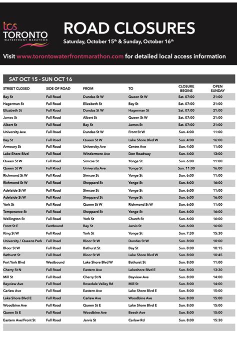 Tcs Toronto Waterfront Marathon Road Closures