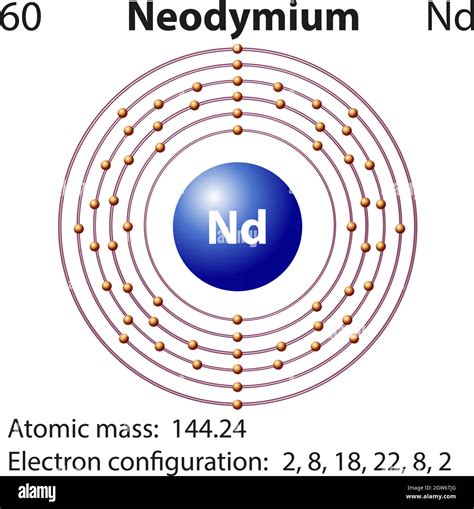 Símbolo y diagrama de electrones para neodimio Imagen Vector de stock