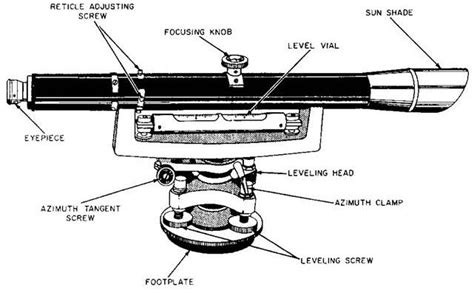 Dumpy Level - A levelling instrument