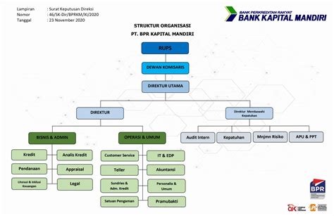 Struktur Organisasi Bank Homecare24