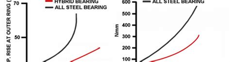 Parametri Di Superficie MBI Metal Bushings Italia