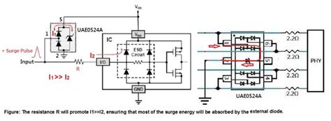 Electrostatic Discharge Protection Devices (ESD) | Circuit Protections