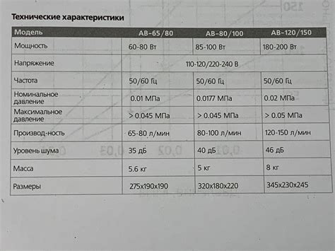 Компрессор AirBio AB-65/80 купить в Москве