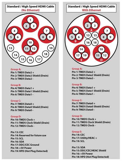 Complete Guide To Hdmi Pinout Specifications And Diagram