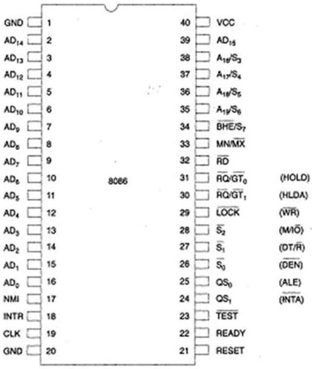 Tutorialspoint: What is Microprocessor 8086 Pin Configuration?