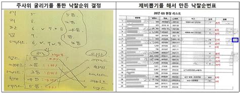 분양가 왜 비싼가 했더니10년간 빌트인가구 담합