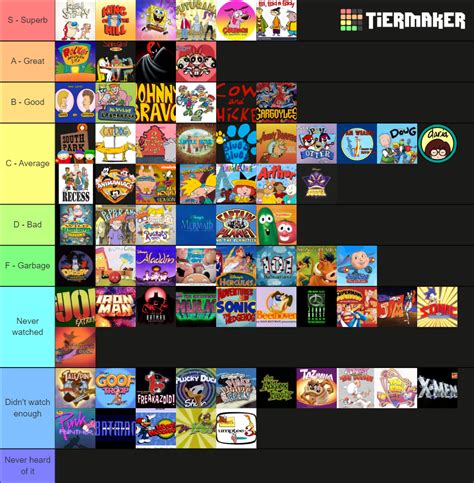 90s Cartoons Tier List Community Rankings TierMaker