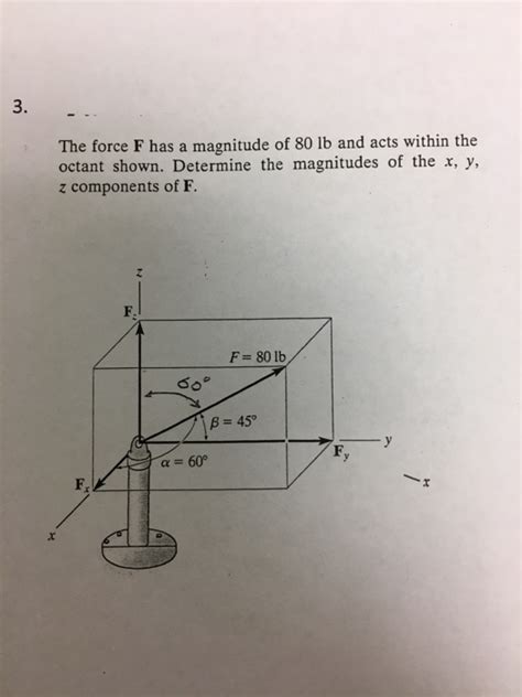 Solved The Force F Has A Magnitude Of Lb And Acts Chegg