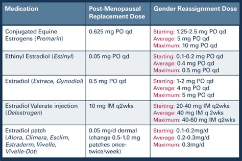 Hormone Replacement Therapy for MTF Transgender | ReneeReyes.com