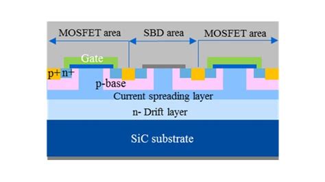 Toshibas New Device Structure Improves Sic Mosfet High Temperature