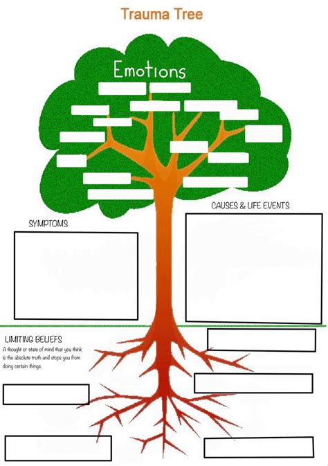 Rbol De Problemas Worksheet Artofit