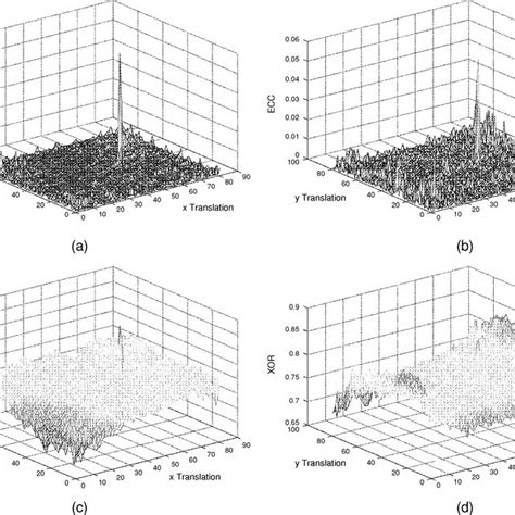 Sample Plots Of Binary Image Based Ecc Versus Logical Operation Xor At Download Scientific