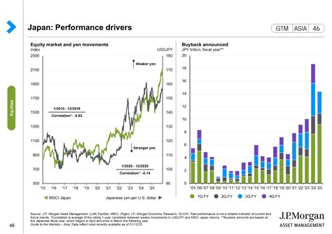 United States: Earnings and rate hikes