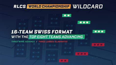 Rocket League Esports On Twitter The World Championship Will Now Be