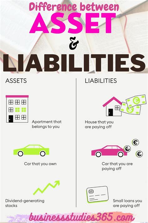 What Are Assets And Liabilities Differences Between Assets And