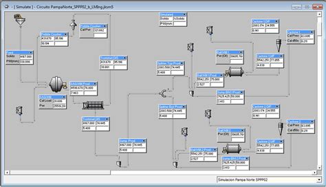 Simulación Y Diseño De Molienda Sag 2021 Lming