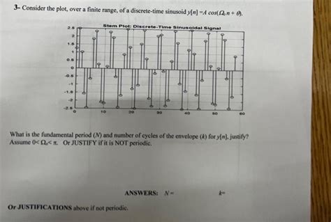 Solved Consider The Plot Over A Finite Range Of A Chegg