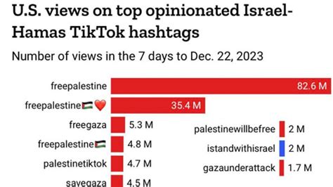 The real reason behind a TikTok ban