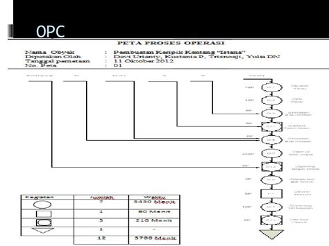 Contoh Opc Brain