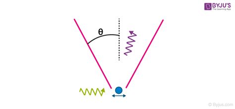 Heisenberg Uncertainty Principle Equation Units - Madamee Classy