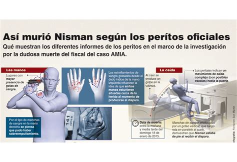 Así Murió Nisman Según La Pericia Oficial Nexofin