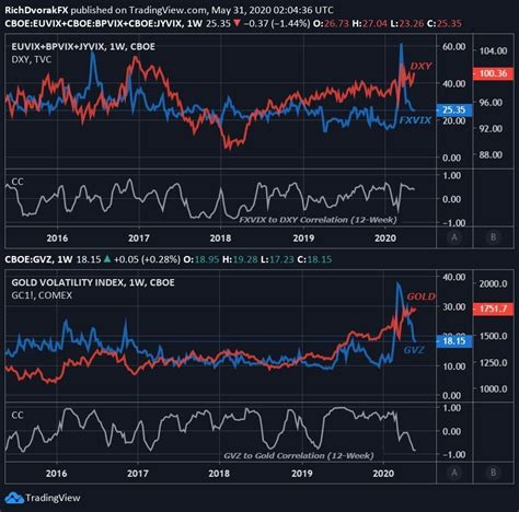 Implied Volatility What Is It Why Should Traders Care