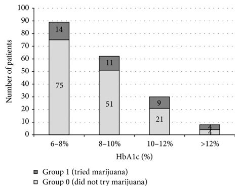 Breaking The Taboo Illicit Drug Use Among Adolescents With Type 1