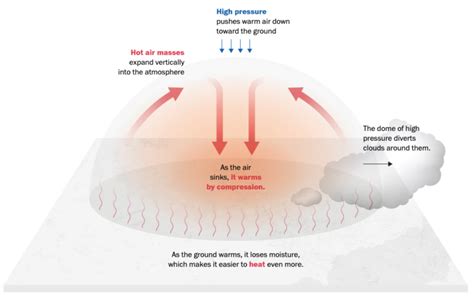 What the Heck is a Heat Dome? | ComoxValley.News