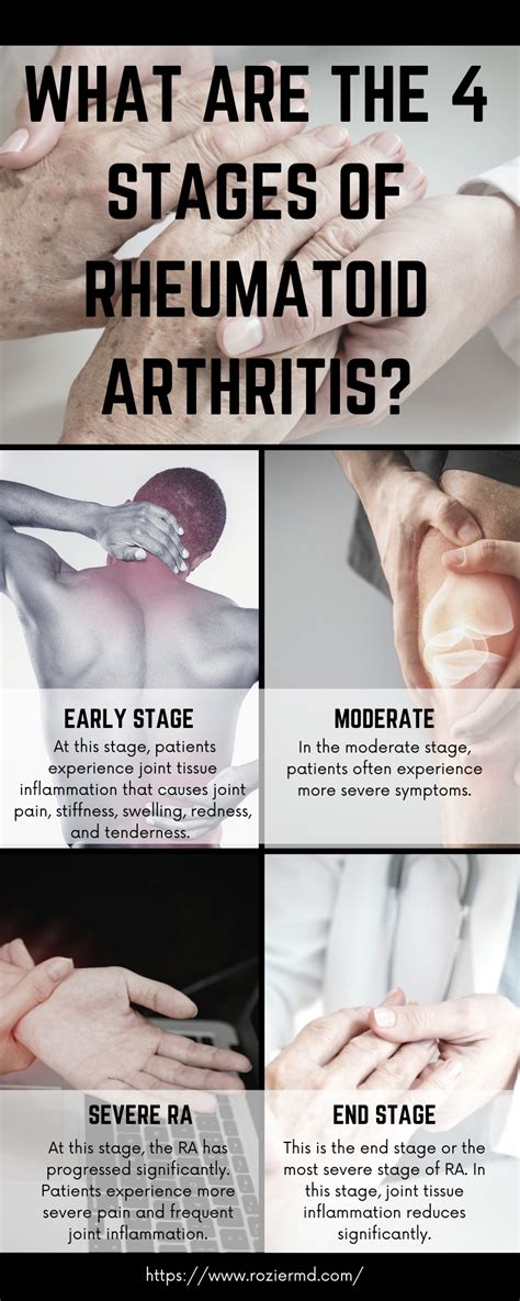 rheumatoid arthritis stages symptoms  treatments