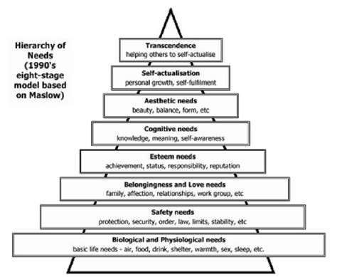abraham maslow family life