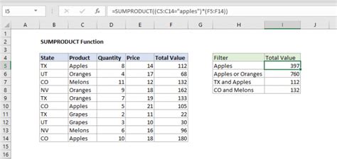 Excel SUMPRODUCT Explanation + Sample Workbook