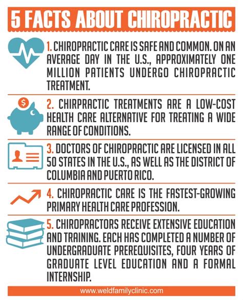 5 Important Chiropractic Facts Everyone Should Know