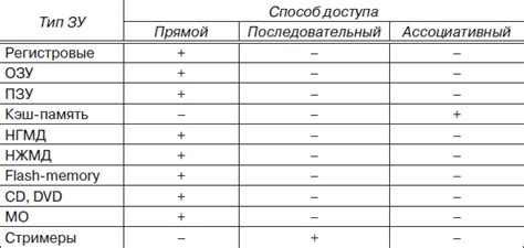 Внешняя память