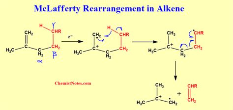 McLafferty rearrangement: Definition, easy mechanism, example ...