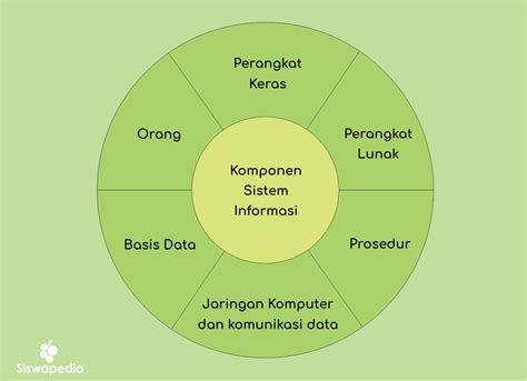 Definisi Sistem Informasi Menurut Para Ahli Dan Pengertian Komputer