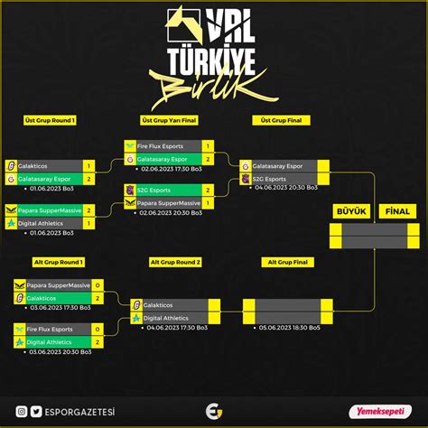 Espor Gazetesi On Twitter Valorant Challengers Tr Birlik Liginde