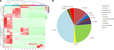 Frontiers Combined Metabolome And Transcriptome Analyses Reveal The