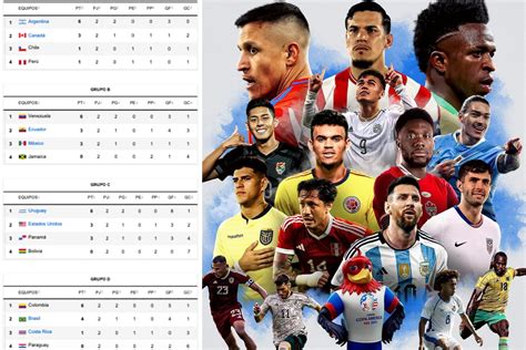 Cuartos Copa América 2024 Equipos Clasificados Cuadro Cruces