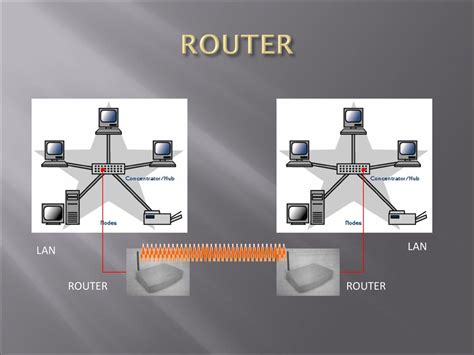 NETWORKING JARINGAN CLIENT SERVER : - ppt download