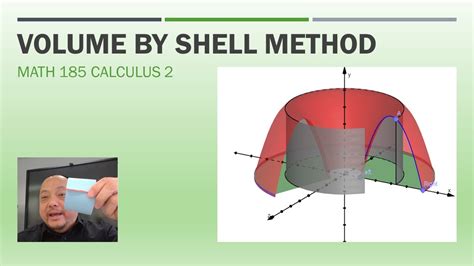 Volume By Shell Method Visualize With Manipulable And D Animation